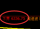 聚丙烯期货:日线高点,精准展开冲高回落