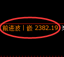 菜粕期货:日线修正高点,精准展开冲高回落