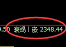 菜粕期货:日线修正高点,精准展开冲高回落