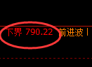 铁矿石期货:试仓低点,精准展开独立强势回升
