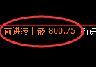 铁矿石期货:试仓低点,精准展开独立强势回升