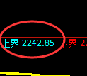 甲醇期货:试仓高点,精准展开冲高回落