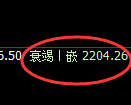 甲醇期货:试仓高点,精准展开冲高回落