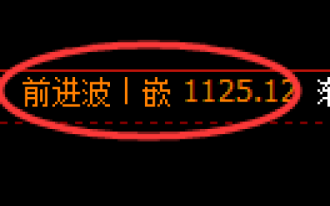 焦煤期货：日线高点，精准展开冲高回落