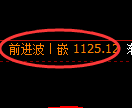 焦煤期货:日线高点,精准展开冲高回落