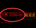 豆粕期货:试仓低点,精准展开振荡回升