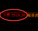 纸浆期货:试仓低点,精准展开强势回升