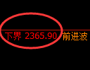 菜粕期货:试仓低点,精准展开振荡回升