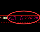 菜粕期货:试仓低点,精准展开振荡回升