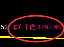 玻璃期货:由日线低点,精准展开振荡反弹