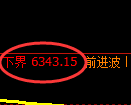 聚丙烯期货:试仓低点,精准展开积极反弹