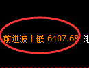 聚丙烯期货:试仓低点,精准展开积极反弹