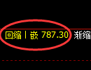 铁矿石期货:回补低点,精准展开止跌回升