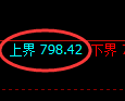 铁矿石期货:回补低点,精准展开止跌回升