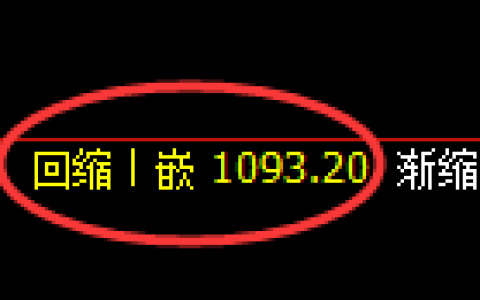 焦煤期货：4小时低点，精准展开极端上行