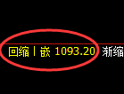 焦煤期货:4小时低点,精准展开极端上行