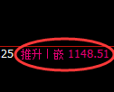 焦煤期货:4小时低点,精准展开极端上行