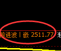 燃油期货:日线高点,精准展开深度跳水
