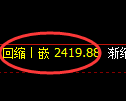 燃油期货:日线高点,精准展开深度跳水
