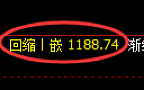 纯碱期货：日线低点，精准展开强势回补