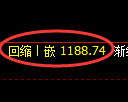 纯碱期货:日线低点,精准展开强势回补