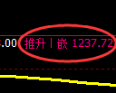 纯碱期货:日线低点,精准展开强势回补