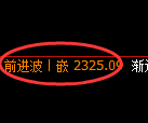 甲醇期货:日线高点,精准展开冲高回落