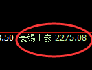 甲醇期货:日线高点,精准展开冲高回落