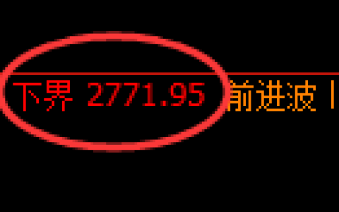 豆粕期货：试仓低点，精准展开振荡回升