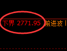 豆粕期货:试仓低点,精准展开振荡回升