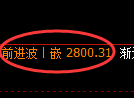 豆粕期货:试仓低点,精准展开振荡回升