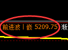 PTA期货:回补高点,精准展开振荡调整