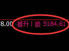 PTA期货:4小时周期,精准展开振荡调整
