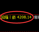 液化气期货:修正高点,精准展开振荡调整