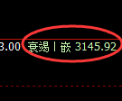 沥青期货:4小时周期,精准展开弱势调整