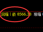 棕榈油期货:4小时低点,精准展开振荡回升