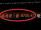 棕榈油期货:4小时低点,精准展开振荡回升