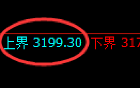 螺纹期货：试仓高点，精准展开振荡调整