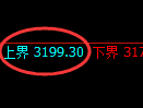螺纹期货:试仓高点,精准展开振荡调整