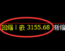螺纹期货:试仓高点,精准展开振荡调整