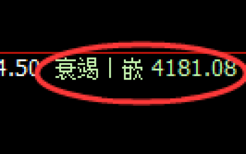 液化气期货：4小时低点，精准展开直线拉升