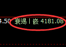 液化气期货:4小时低点,精准展开直线拉升