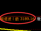 沥青期货:4小时周期,精准展开振荡反弹