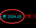 燃油期货：4小时低点，精准展开强势回升