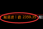 菜粕期货:4小时高点,精准延续弱势 调整
