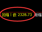 菜粕期货:4小时高点,精准延续弱势 调整