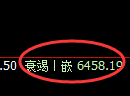 聚丙烯期货:回补低点,精准展开振荡反弹