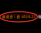 聚丙烯期货:回补低点,精准展开振荡反弹