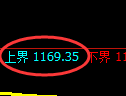 玻璃期货:试仓高点,精准展开大幅回落