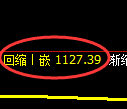 玻璃期货:试仓高点,精准展开大幅回落